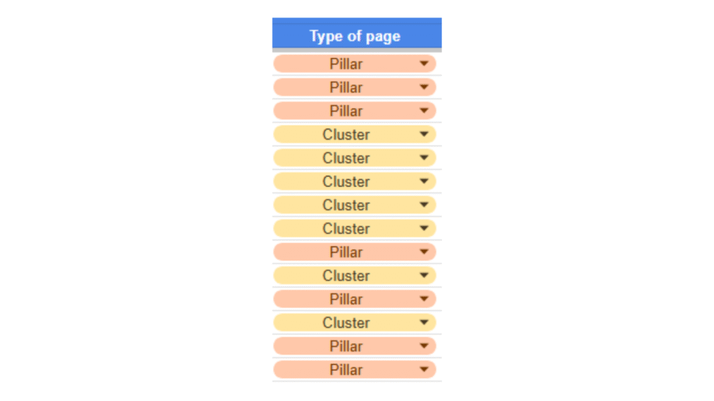 Topic cluster and pillar content structure diagram for advanced SEO for SaaS strategy