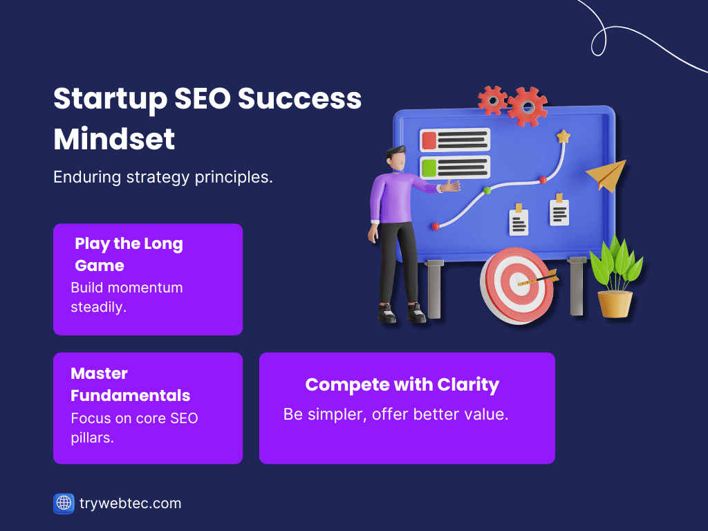 A figure presents information on a board depicting a path to a target, illustrating the startup SEO success mindset. Key principles include playing the long game by building momentum steadily, mastering SEO fundamentals by focusing on core pillars, and competing with clarity by offering better value.