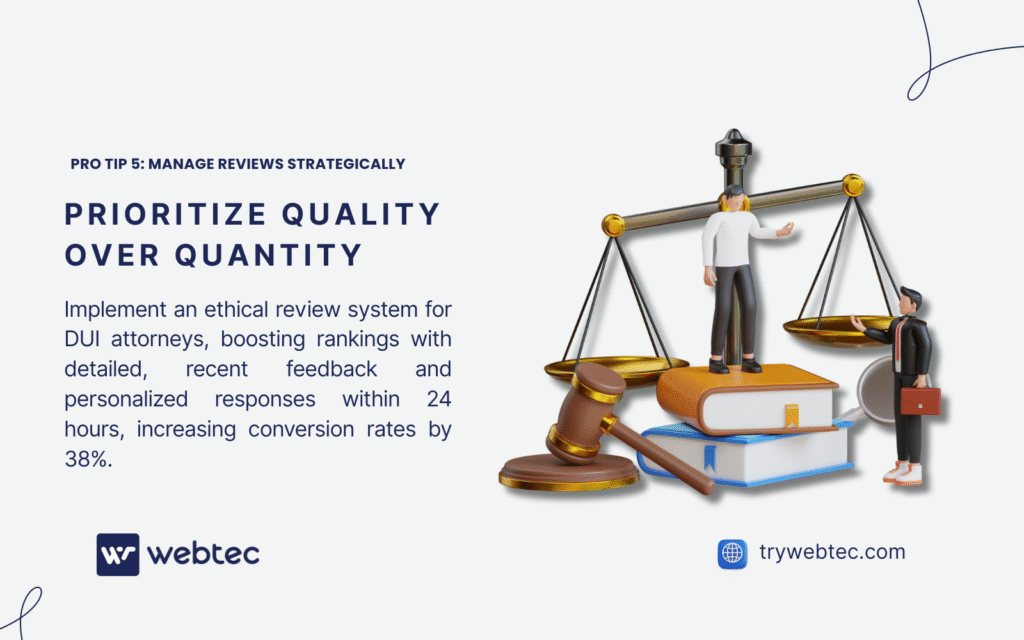 SEO for DUI Attorneys: The Definitive Guide to Dominating Legal Search in 2025 5 A 3D illustration of two figures with scales, books, and a gavel, symbolizing strategic review management. Text advises implementing an ethical review system for DUI attorneys, boosting rankings with recent feedback and 24-hour responses, improving conversions by 38%.