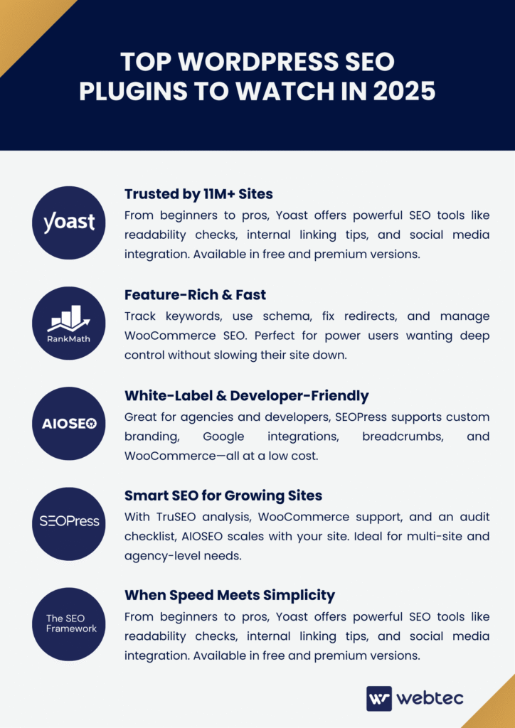The Best SEO Plugins for WordPress (And Which Ones to Avoid) 1 Top WordPress SEO plugins for 2025 and their advantages.