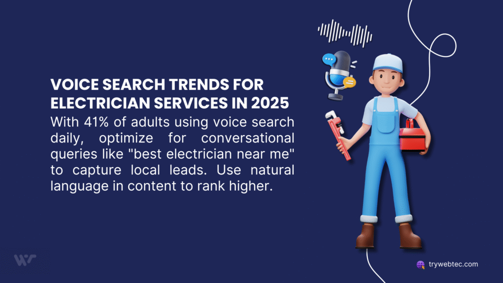 SEO for Electricians: Complete Guide to Local Search Domination 3 Cartoon electrician with a wrench and toolbox, highlighting voice search trends for electrician services in 2025, noting 41% of adults use voice search daily and suggesting conversational queries like "best electrician near me" with natural language for better rankings.