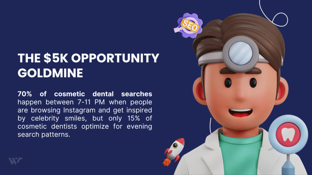 SEO for cosmetic dentists infographic showing $5K opportunity goldmine with 70% evening search statistics