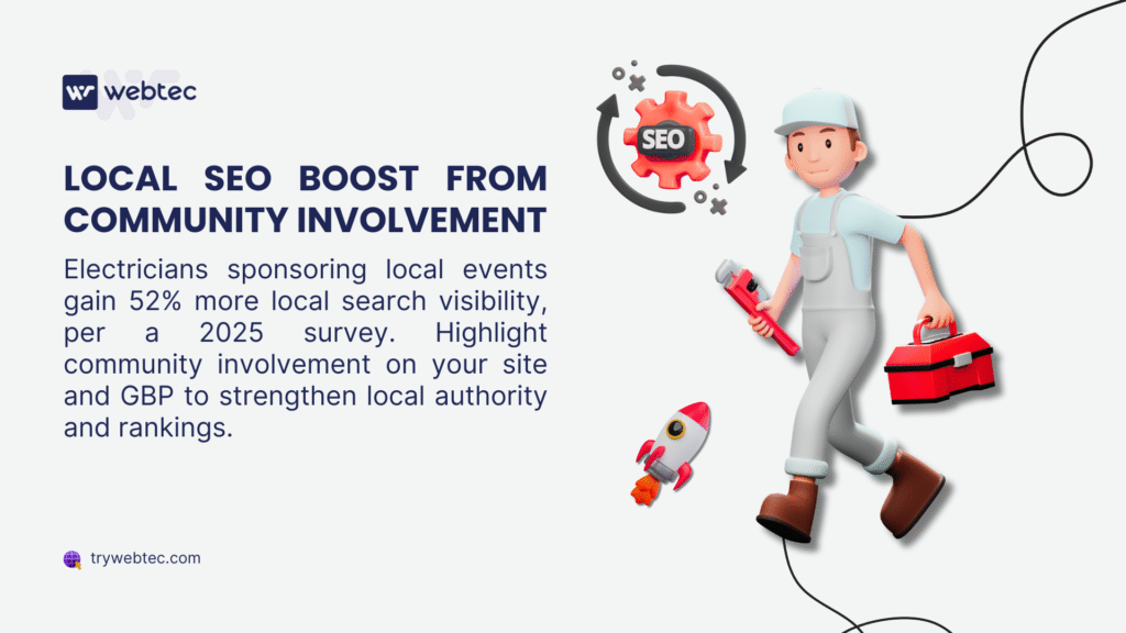 Local SEO for Electricians: Why 10,000+ Reviews Can't Beat Smart Competitors with 200 Reviews 3 Image of a cartoon electrician holding a wrench on a phone, surrounded by likes, with text about video content impact on local SEO for electricians, noting 68% consumer preference per a 2024 study.
