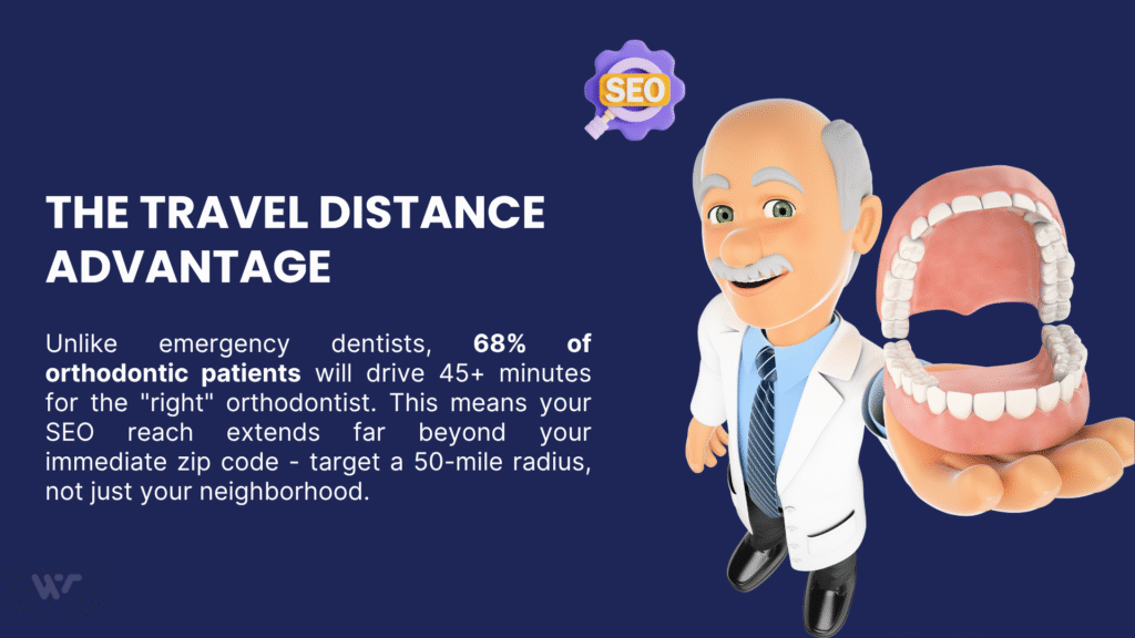 SEO for Orthodontists: How to Turn Local Searches Into $8,000+ Treatment Plans 8 SEO for orthodontists travel distance advantage with orthodontist holding dental model