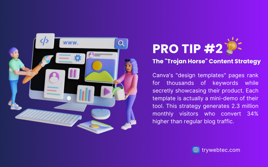 SEO for SaaS: Complete Guide to Drive Growth and Revenue 8 Trojan horse content strategy for SEO for SaaS using Canva's design templates as example