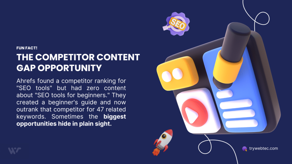 SEO for SaaS: Complete Guide to Drive Growth and Revenue 6 Fun fact about competitor content gap opportunities in SEO for SaaS with magnifying glass and rocket illustration