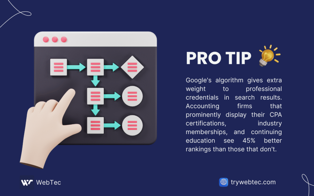 SEO for Accountants: How Firms Grow with Strategic Digital Marketing 2 Pro tip for SEO for accountants: Google algorithm favors professional credentials and CPA certifications in search rankings