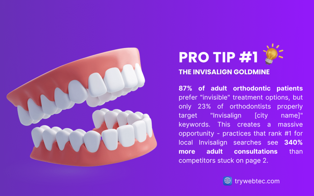 SEO for Orthodontists: How to Turn Local Searches Into $8,000+ Treatment Plans 1 Pro tip SEO for orthodontists Invisalign marketing strategy with dental braces