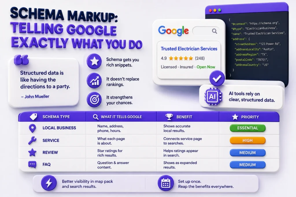 schema markup