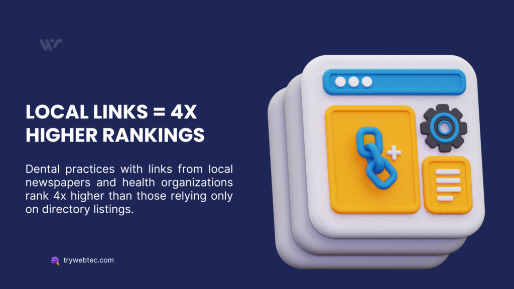 SEO for Dental Practices: Complete Guide to Drive Growth and Revenue 9 SEO for dental practices strategy showing local newspaper links boost rankings 4x higher