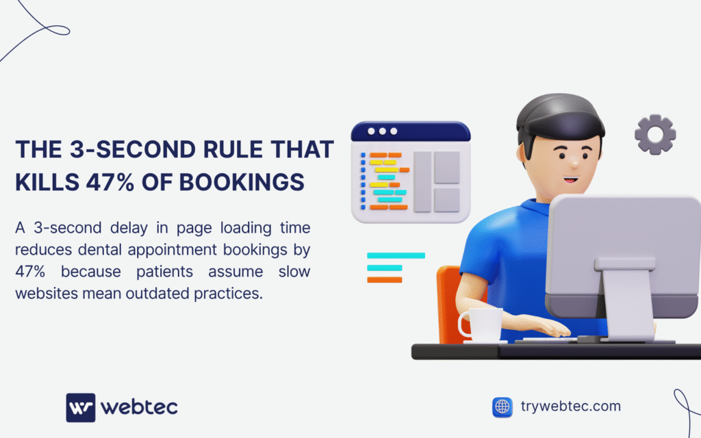 SEO for Dental Practices: Complete Guide to Drive Growth and Revenue 8 SEO for dental practices infographic - 3-second page load delay reduces appointment bookings by 47%