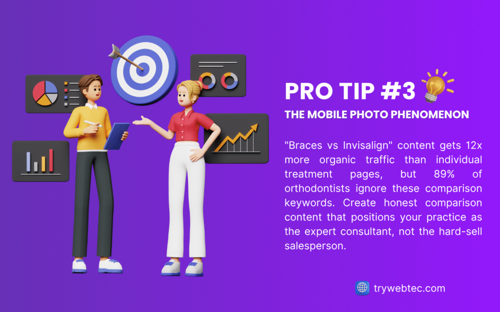 SEO for Orthodontists: How to Turn Local Searches Into $8,000+ Treatment Plans 7 Mobile SEO for orthodontists photo optimization strategy with analytics dashboard