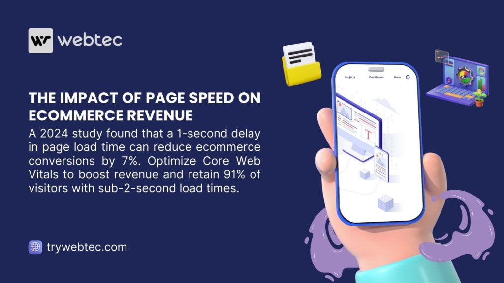 SEO for Ecommerce: 15 Proven Strategies to Dominate Rankings in 2025 1 Image illustrating the impact of page speed on ecommerce revenue, showing a hand holding a smartphone with a website, with text noting a 2024 study found a 1-second delay reduces conversions by 7%, and optimizing Core Web Vitals boosts revenue, retaining 91% of visitors with sub-2-second load times.