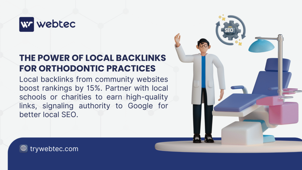 Local SEO for Orthodontists: The Complete 2025 Guide to Dominating Local Search Rankings 3 A Webtec infographic with a cartoon dentist by a dental chair, highlighting local backlinks boosting orthodontic rankings by 15% for better SEO.
- Local SEO for Orthodontists