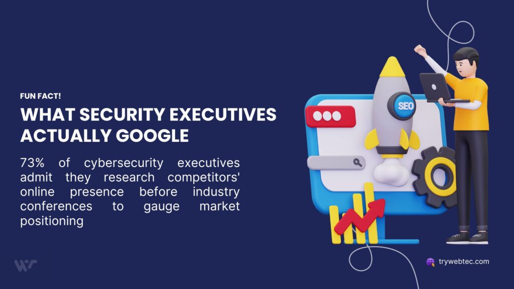Cybersecurity executive researching competitors online with laptop showing SEO analytics and search results - illustrating that 73% of security executives Google competitors before industry conferences