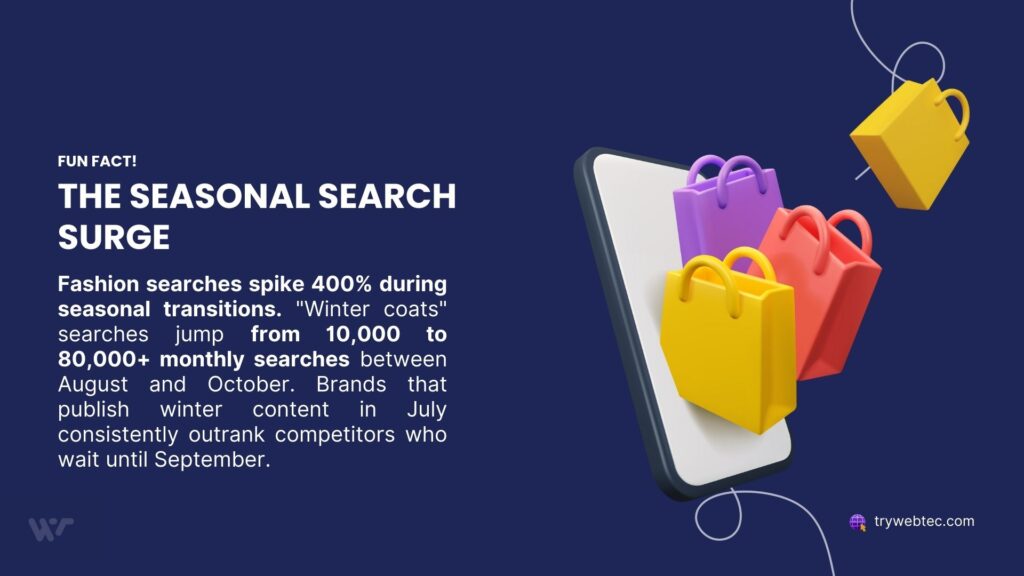 SEO for Fashion Ecommerce: A Full Guide to Drive Sales and Gain Popularity 1 3D illustration of colorful shopping bags floating from a smartphone screen on dark blue background, representing seasonal fashion search surge statistics.