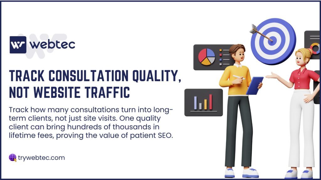 Financial planner SEO metrics tracking infographic with 3D business characters and analytics charts emphasizing consultation quality over website traffic -  SEO for financial planners
