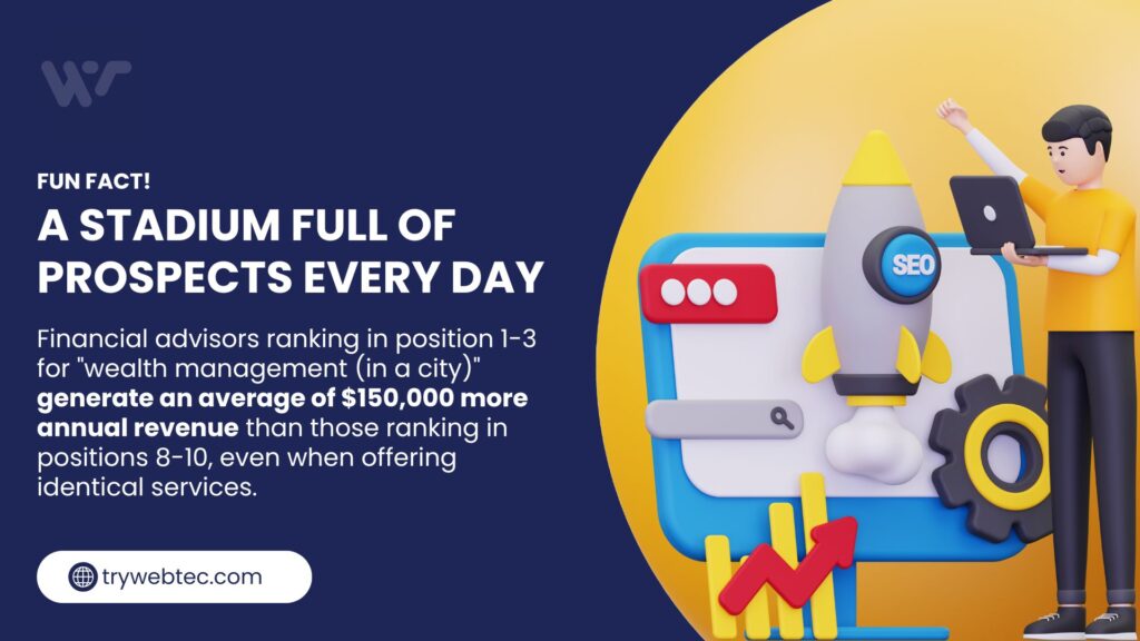 Fun fact infographic about daily retirement prospects with SEO ranking statistics showing $150,000 revenue difference for financial advisors