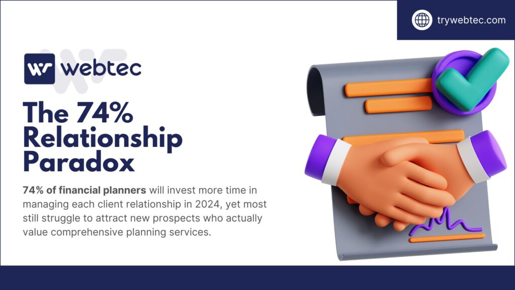 Financial planner relationship paradox infographic showing 74% statistic with 3D handshake illustration representing client relationship management challenges