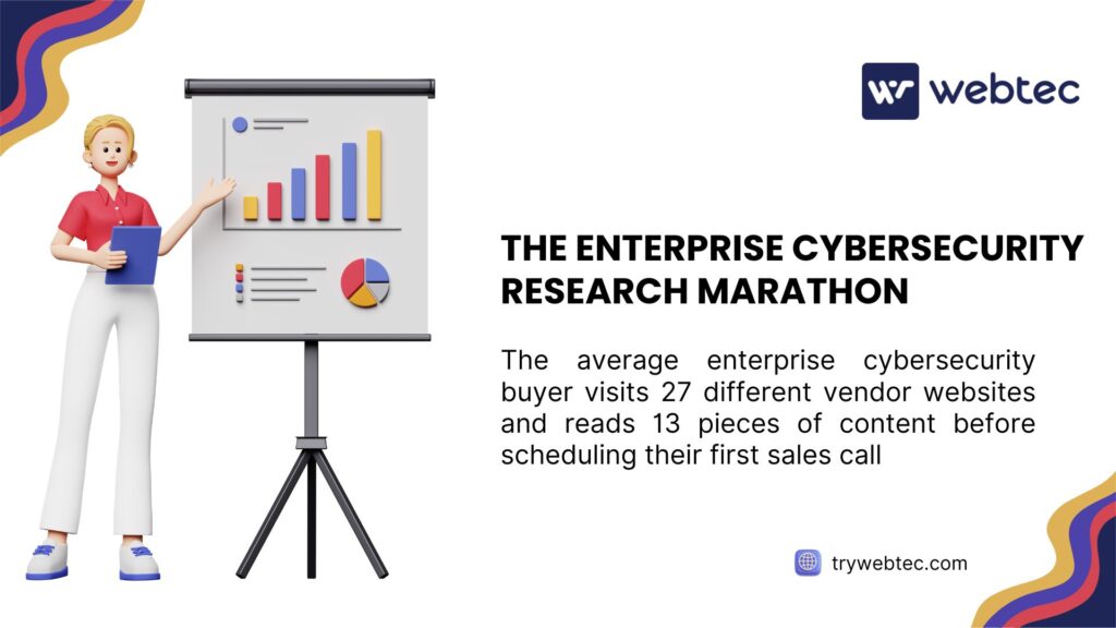 Cybersecurity executive researching competitors online with laptop showing SEO analytics and search results - illustrating that 73% of security executives Google competitors before industry conferences