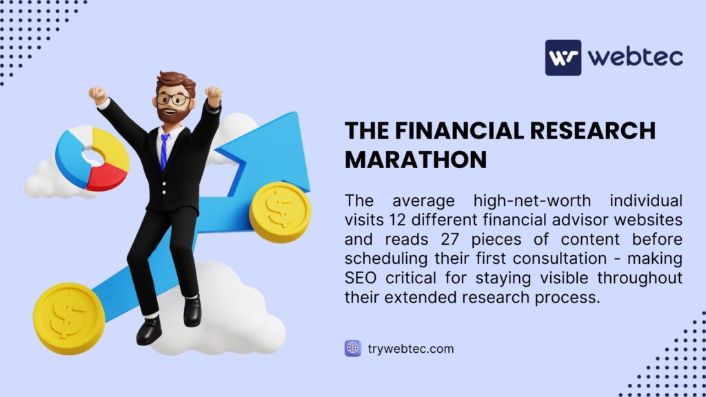 SEO for Financial Services: Full Guide to Drive Leads and Revenue 1 Webtec infographic featuring celebrating businessman with financial charts and dollar coin, illustrating financial research marathon - high-net-worth individuals visit 12 advisor websites and read 27 content pieces before scheduling consultations