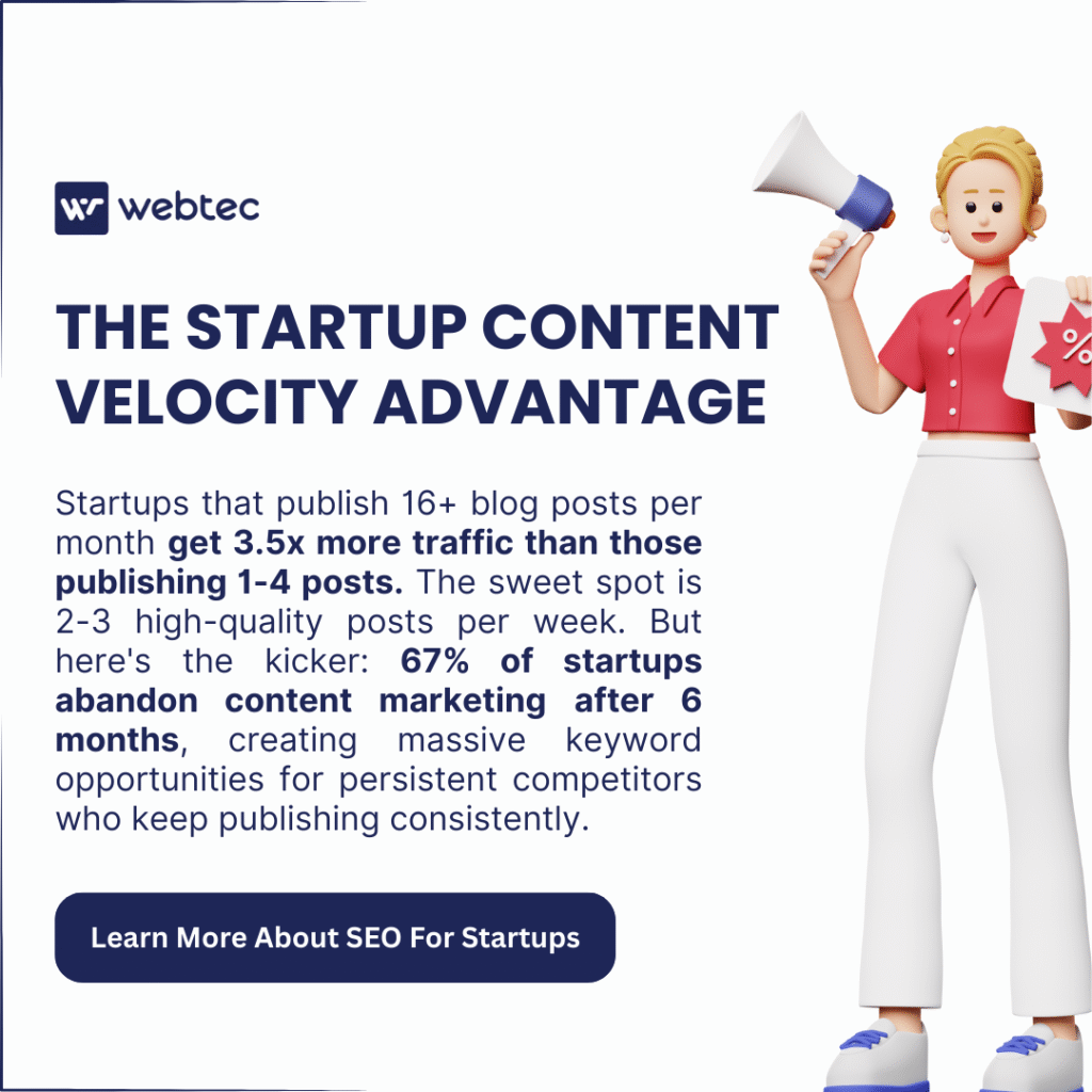 SEO for Fashion Ecommerce: A Full Guide to Drive Sales and Gain Popularity 6 THE STARTUP CONTENT VELOCITY ADVANTAGE