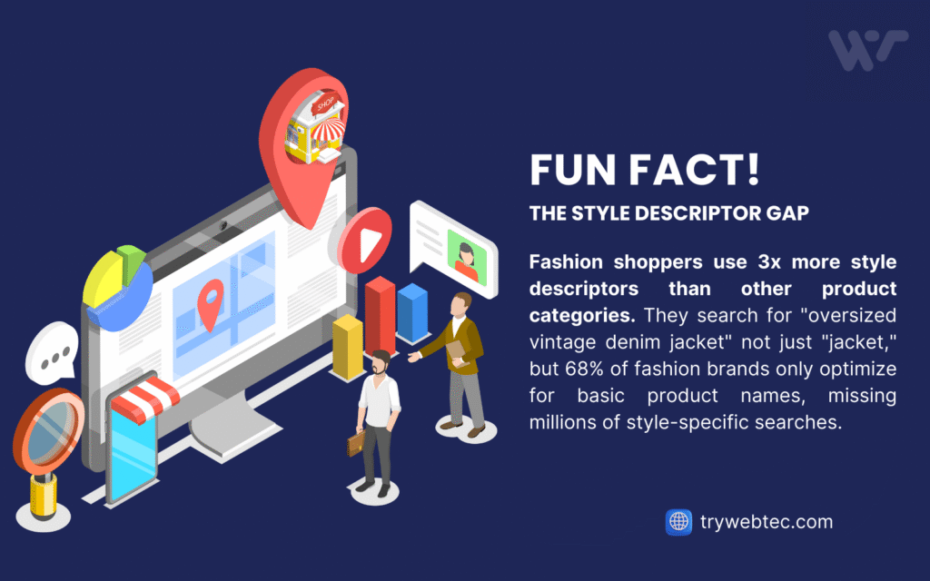 SEO for Fashion Ecommerce: A Full Guide to Drive Sales and Gain Popularity 8 3D isometric illustration of computer screen with location pins and business person, representing the style descriptor gap in fashion search behavior on dark blue background.