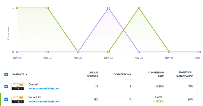 AndersonMartialArts Results