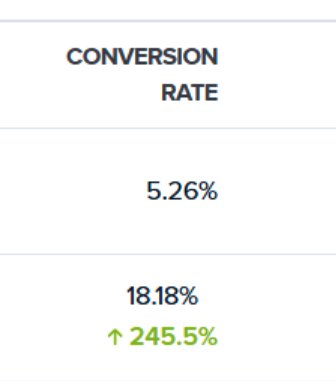TUActiveWear Results magnified