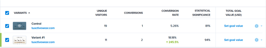 TUActiveWear Results