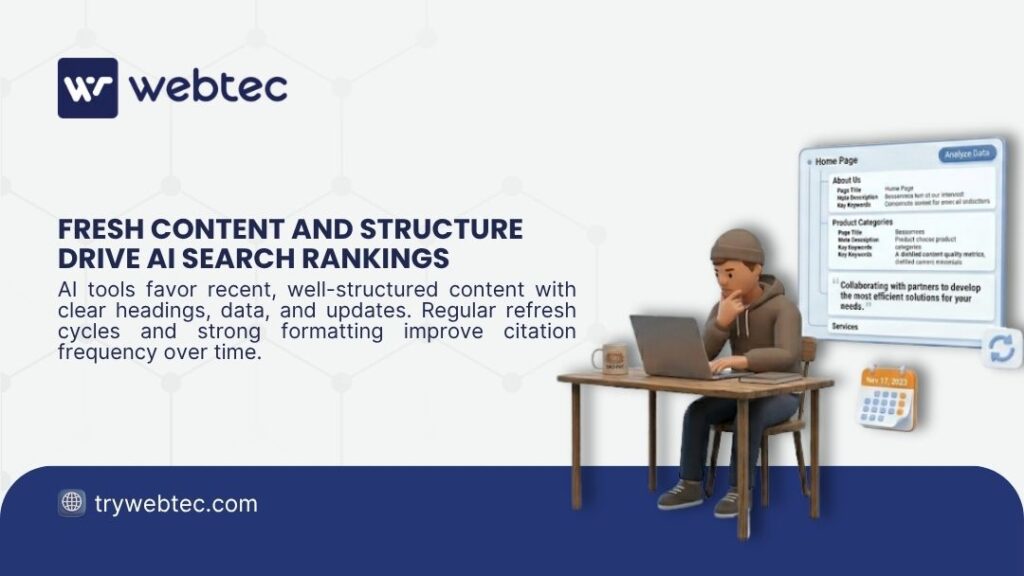 3D character at desk analyzing website content structure on laptop dashboard. Webtec illustration showing fresh content and strong structure drive AI search rankings