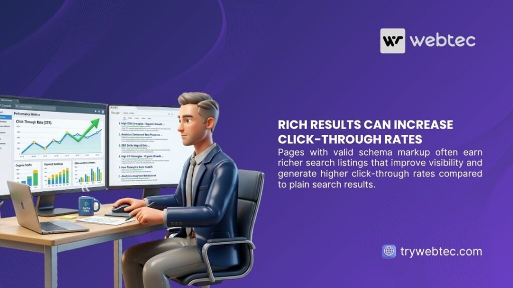 What Is Schema Markup and How Does It Help AI Search? Full Guide 3 3D professional at desk viewing rich search results and performance metrics. Webtec illustration on how rich results can increase click-through rates.