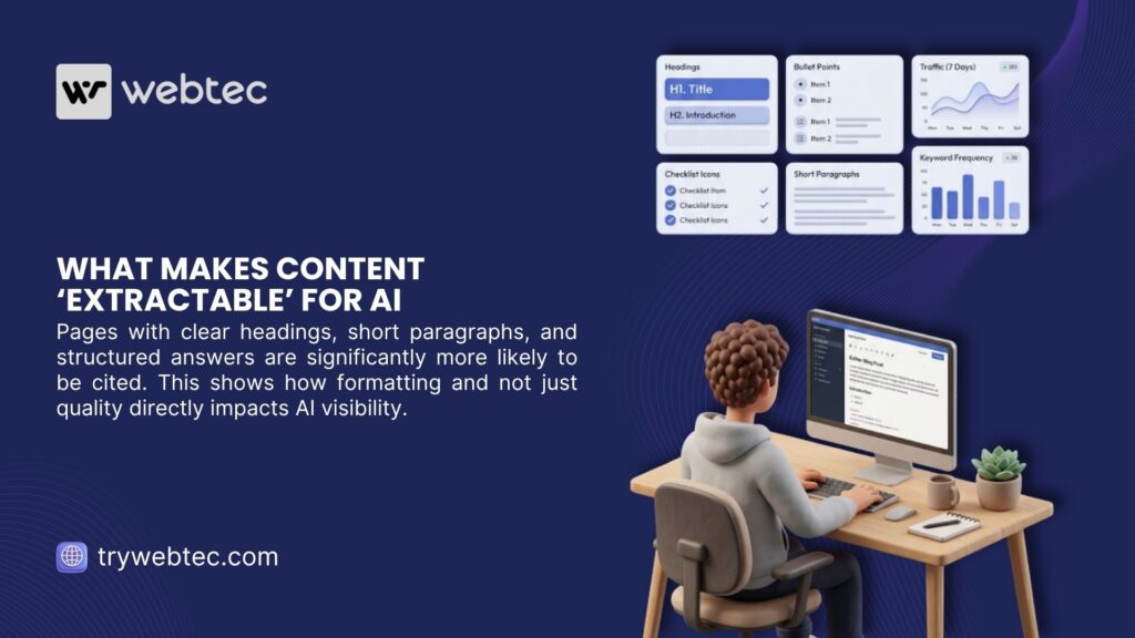 3D character at desk with content structure dashboard showing headings, bullet points, checklists and short paragraphs. Webtec illustration on what makes content ‘extractable’ for AI.