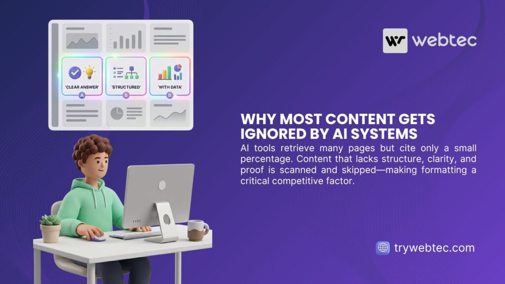 3D character at desk viewing content evaluation interface highlighting 'Clear Answer', 'Structured' and 'With Data' factors. Webtec illustration explaining why most content gets ignored by AI systems.