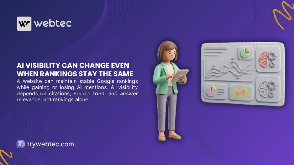 How to Track If AI Engines Are Mentioning My Brand: 5 Practical Ways to Measure Your AI Visibility 2 3D animated woman holding tablet beside data visualization panels, with headline "AI Visibility Can Change Even When Rankings Stay the Same" by webtec.