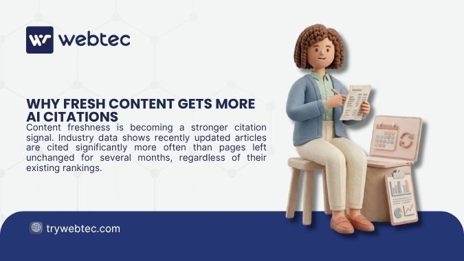 How to Write Content That AI Overviews -Will Cite 2 3D animated woman sitting with document and pen beside laptop with calendar, with headline "Why Fresh Content Gets More AI Citations" by webtec.