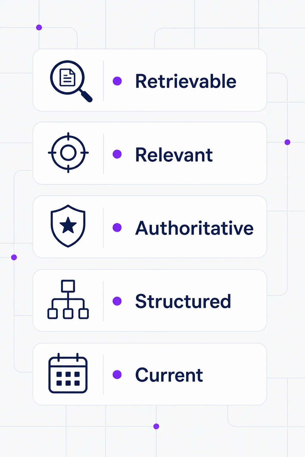 How Does ChatGPT Decide Which Websites to Cite? 3 Infographic listing five signals that make a webpage more likely to be cited: retrievable, relevant, authoritative, structured, current