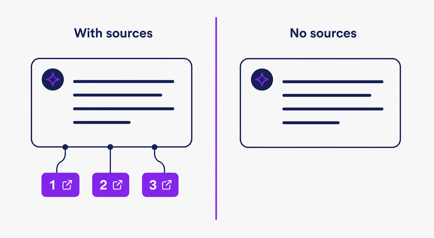 How Does ChatGPT Decide Which Websites to Cite? 1 Side-by-side comparison of a ChatGPT answer that displays source links versus the same answer with no sources shown
